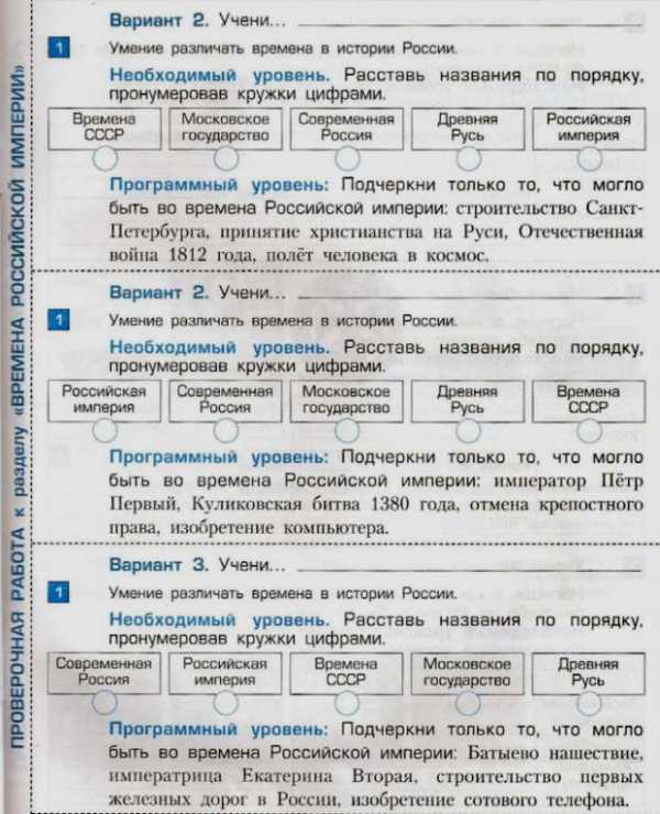 Контрольная работа по теме Виконання зачіски 